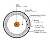Best Quality Rg11 Low loss 14 AWG 75ohm Tri-shield Coaxial Cable for Cable/Satellite Service 