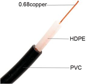 Good Quality Syv 75 5 Coaxial Cable 