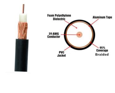 RG11, RG6, RG59, RG213, RG214, RG58 RG Series Rg6 Coaxial Cable Hdmi 