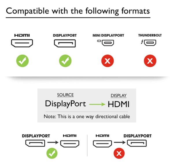 DP TO hdmi 10