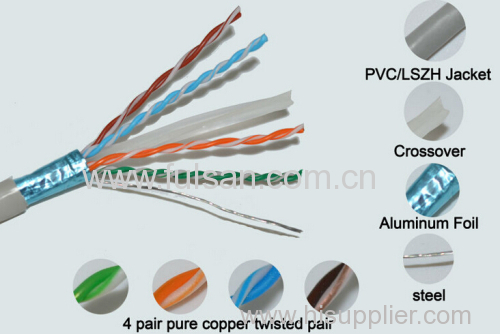 FTP Cat5e/Cat6/Cat6a Network Stranded Cable with RJ45 Assembly