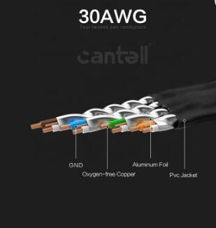 Cat 7 Network Cable Shielded (SFTP) High Speed Solid Flat Internet Lan Computer Patch Cord Ethernet Cable