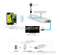 2014 OEM ipush 1080p hdmi wifi display dongle