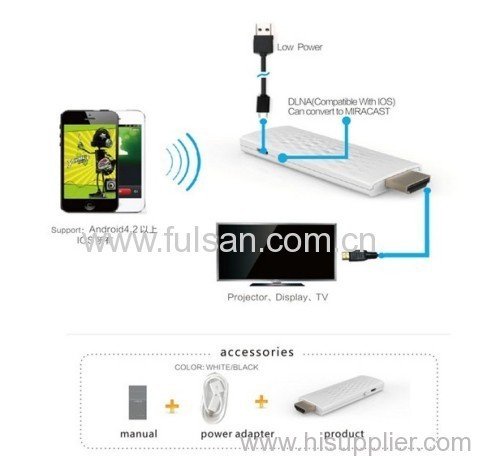 2014 OEM ipush 1080p hdmi wifi display dongle