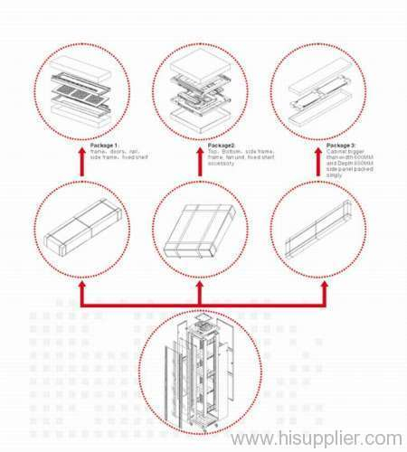 Rack Mount Cabinet