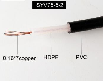Good Quality Syv 75 5 Coaxial Cable 