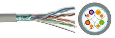 High Quality 4 Pairs FTP cat5e cable