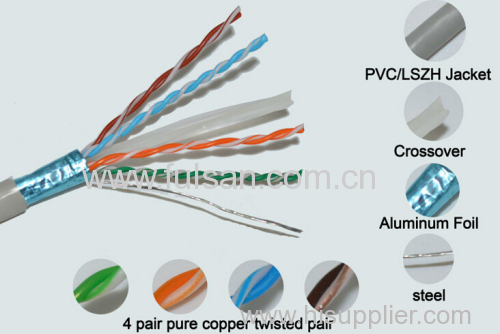 FTP cat5e cable for data transmission