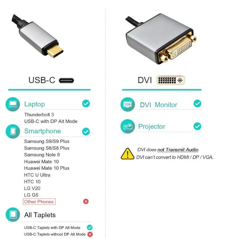 Type c to dvi cable 36