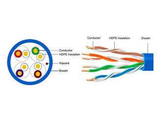 lan cable custom
